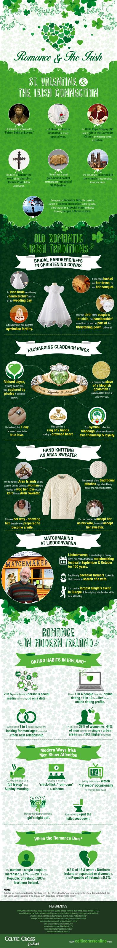 romance and the irish infographic