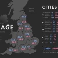 Average age of marriage