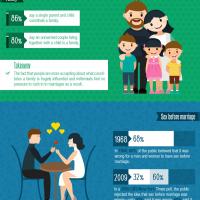 how millennials atitude to marriage is reducing divorce rates